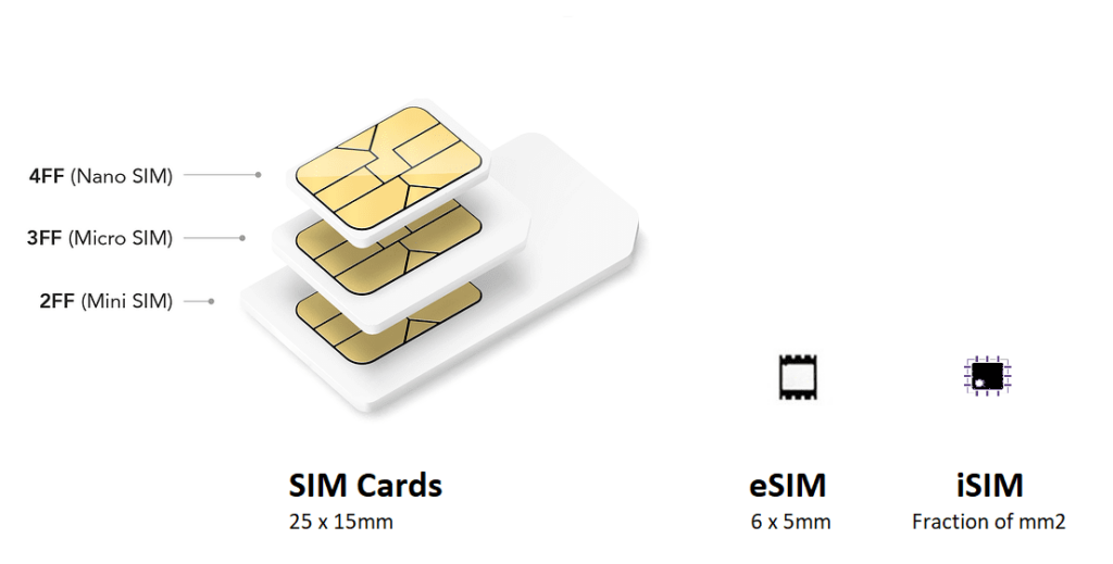 The eSIM is a Great Alternative to the Physical SIM