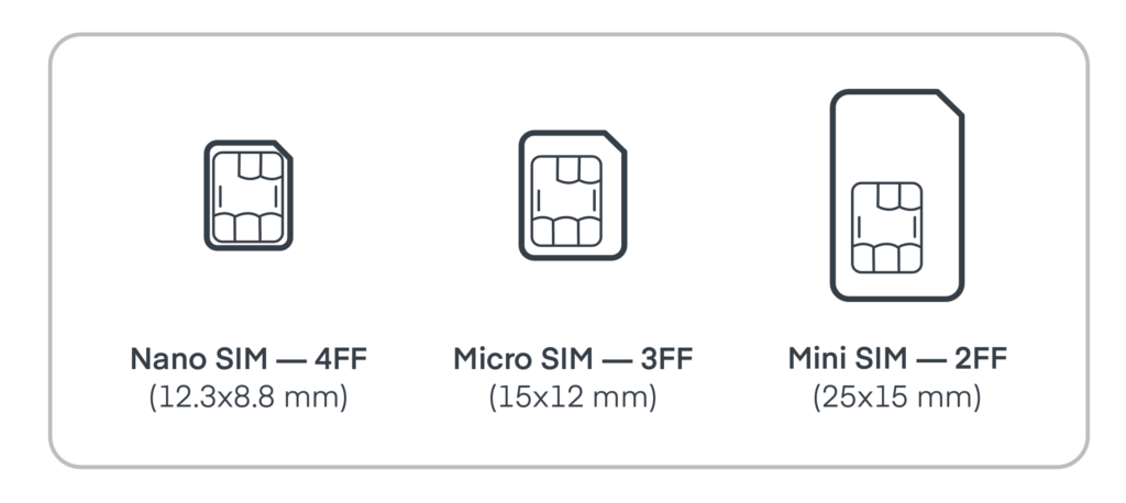 SIM cards Types & Their Differences