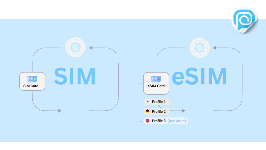 The Pros of Physical SIM and eSIM