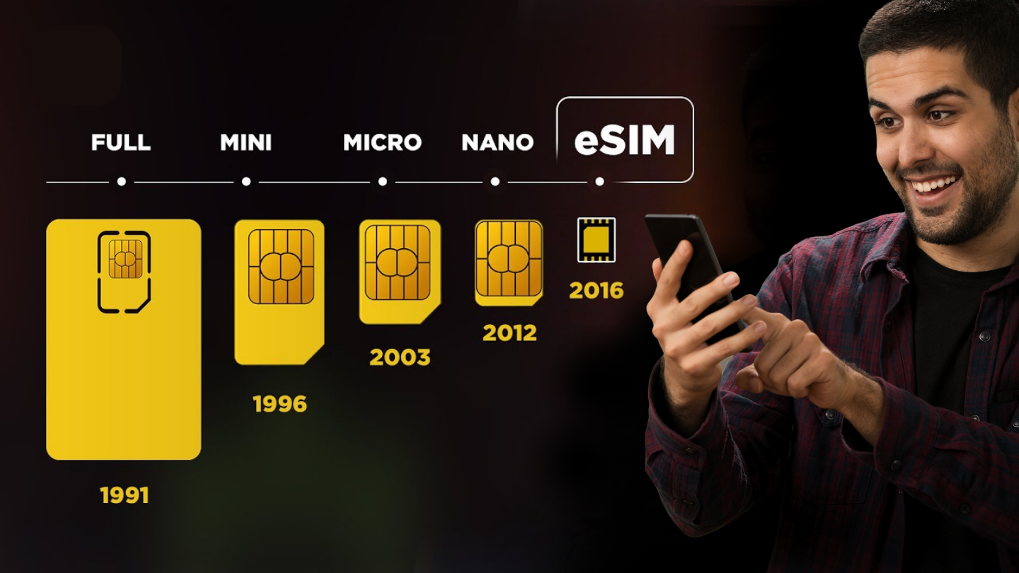 evolution SIM card